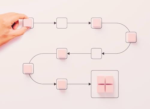 Business Process Automation Coleman Advisory block diagram of processes