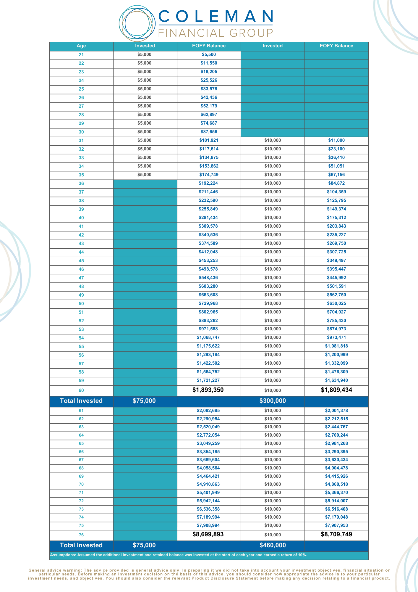 CFG WEALTH_FINAL Compound interest diagram website